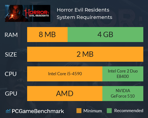 Horror: Evil Residents System Requirements PC Graph - Can I Run Horror: Evil Residents