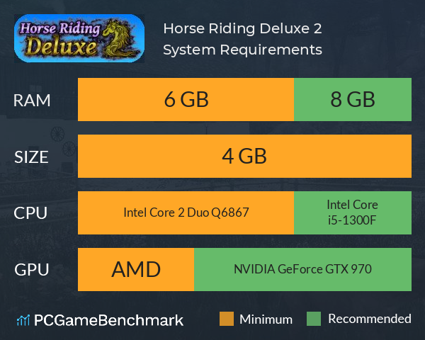 Horse Riding Deluxe 2 System Requirements PC Graph - Can I Run Horse Riding Deluxe 2