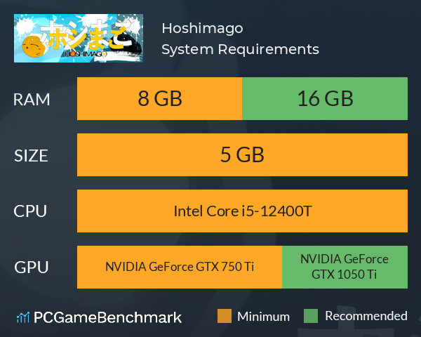 Hoshimago System Requirements PC Graph - Can I Run Hoshimago