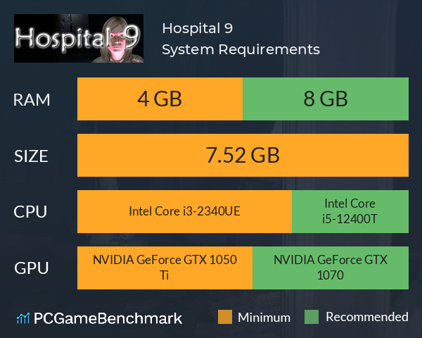 Hospital 9 System Requirements PC Graph - Can I Run Hospital 9