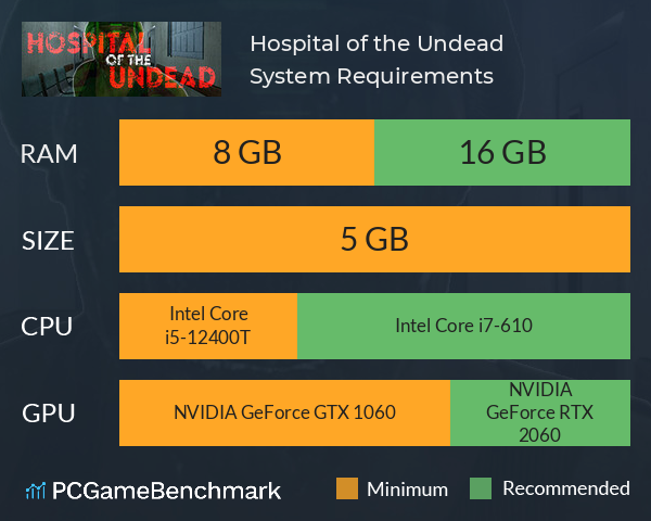 Hospital of the Undead System Requirements PC Graph - Can I Run Hospital of the Undead