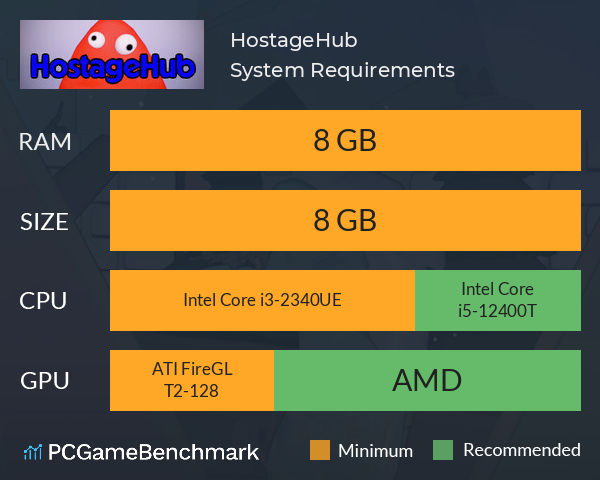 HostageHub System Requirements PC Graph - Can I Run HostageHub