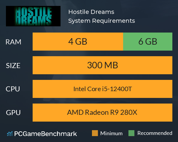 Hostile Dreams System Requirements PC Graph - Can I Run Hostile Dreams