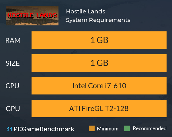 Hostile Lands System Requirements PC Graph - Can I Run Hostile Lands