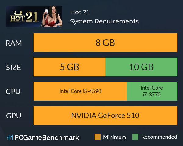 Hot 21 System Requirements PC Graph - Can I Run Hot 21