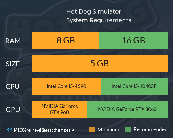 Hot Dog Simulator System Requirements PC Graph - Can I Run Hot Dog Simulator