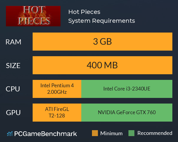 Hot Pieces System Requirements PC Graph - Can I Run Hot Pieces