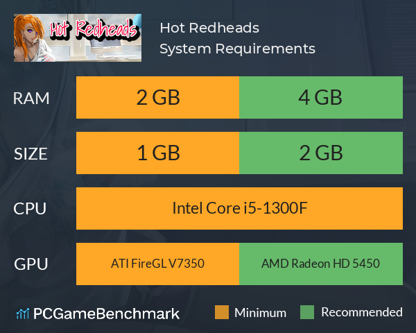 Hot Redheads System Requirements PC Graph - Can I Run Hot Redheads