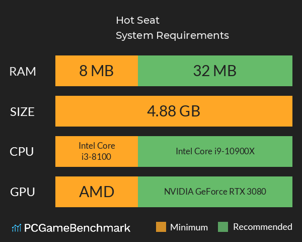 Hot Seat System Requirements PC Graph - Can I Run Hot Seat