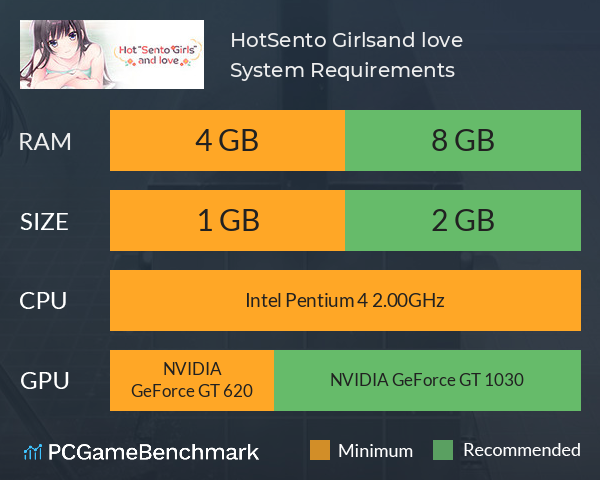 Hot“Sento Girls”and love System Requirements PC Graph - Can I Run Hot“Sento Girls”and love