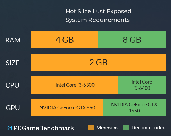 Hot Slice: Lust Exposed System Requirements PC Graph - Can I Run Hot Slice: Lust Exposed