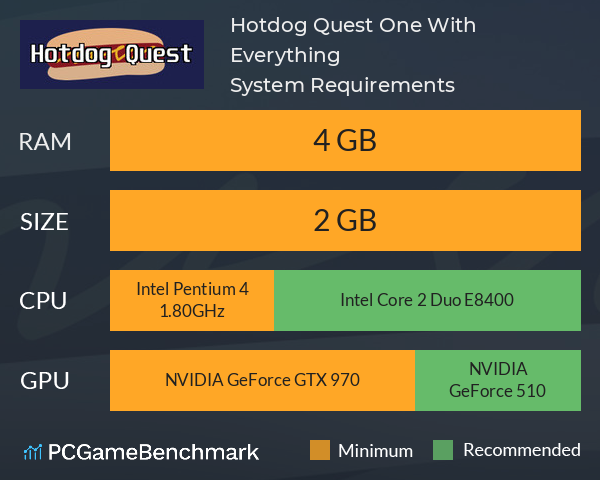 Hotdog Quest: One With Everything System Requirements PC Graph - Can I Run Hotdog Quest: One With Everything