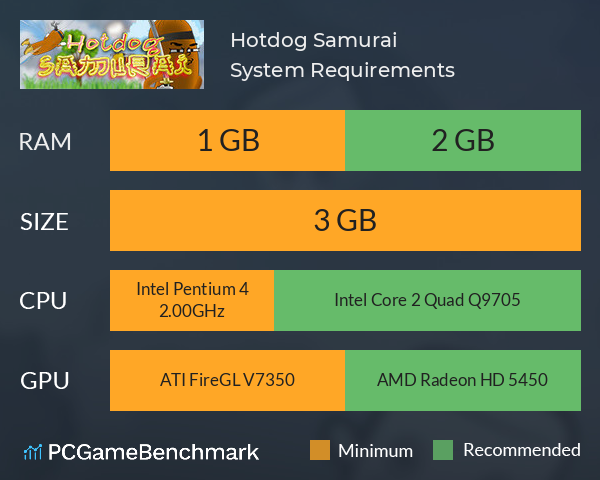 Hotdog Samurai System Requirements PC Graph - Can I Run Hotdog Samurai