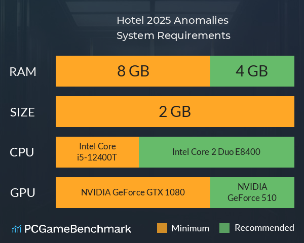 Hotel 2025: Anomalies System Requirements PC Graph - Can I Run Hotel 2025: Anomalies