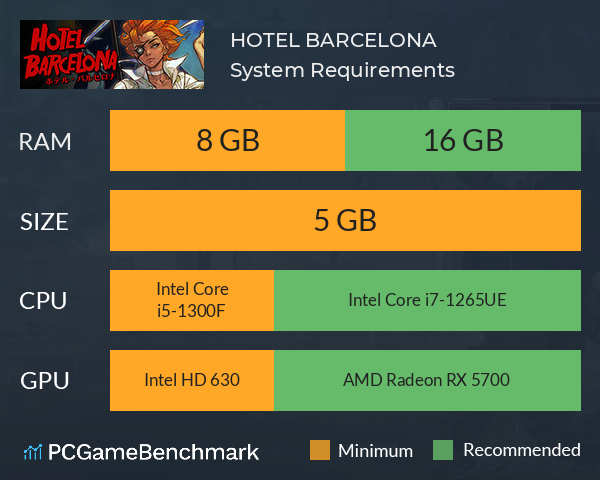 HOTEL BARCELONA System Requirements PC Graph - Can I Run HOTEL BARCELONA