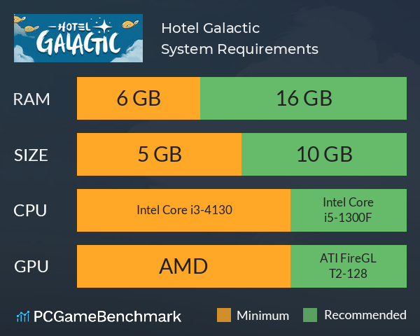 Hotel Galactic System Requirements PC Graph - Can I Run Hotel Galactic