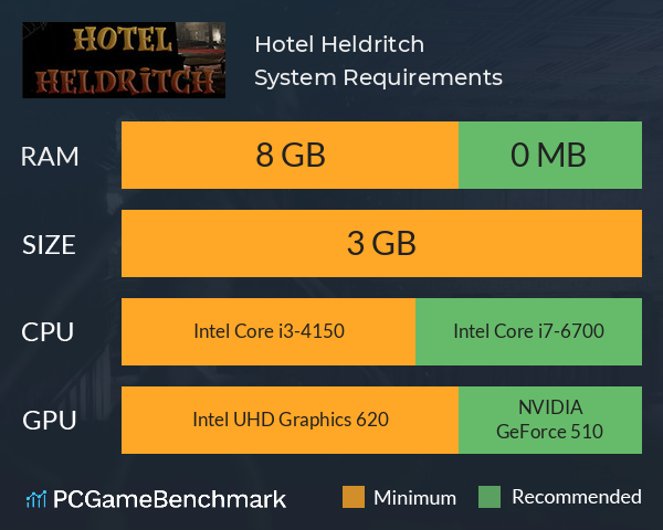 Hotel Heldritch System Requirements PC Graph - Can I Run Hotel Heldritch