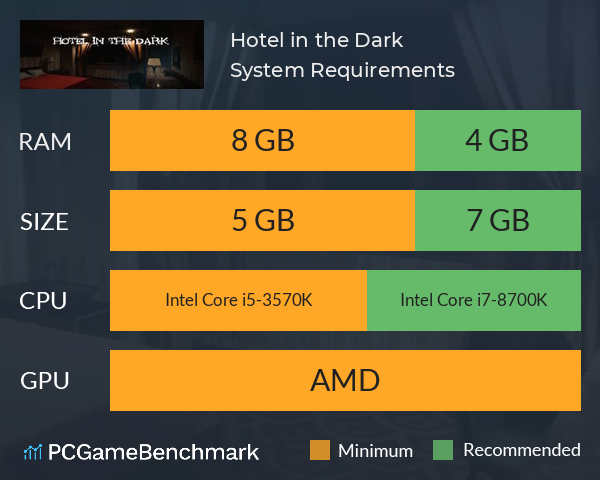 Hotel in the Dark System Requirements PC Graph - Can I Run Hotel in the Dark