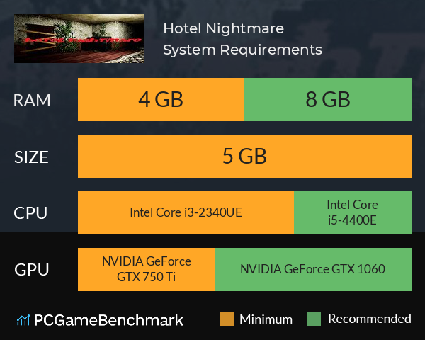 Hotel Nightmare System Requirements PC Graph - Can I Run Hotel Nightmare