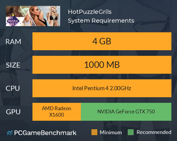 HotPuzzle:Grils System Requirements PC Graph - Can I Run HotPuzzle:Grils