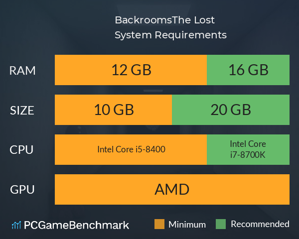 后室迷失之境Backrooms：The Lost System Requirements PC Graph - Can I Run 后室迷失之境Backrooms：The Lost