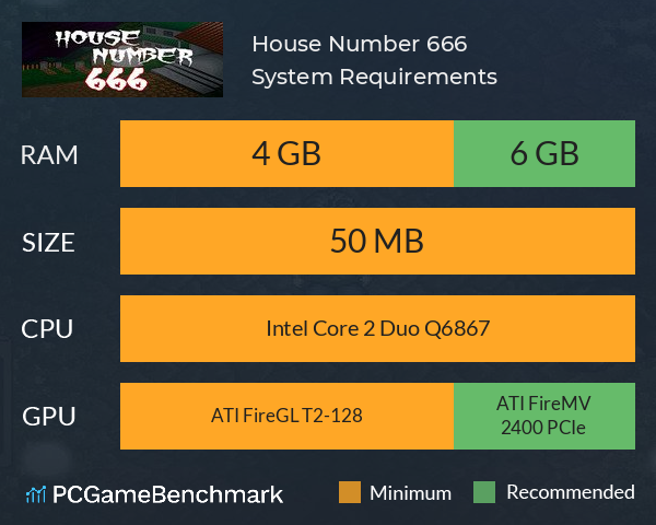 House Number 666 System Requirements PC Graph - Can I Run House Number 666