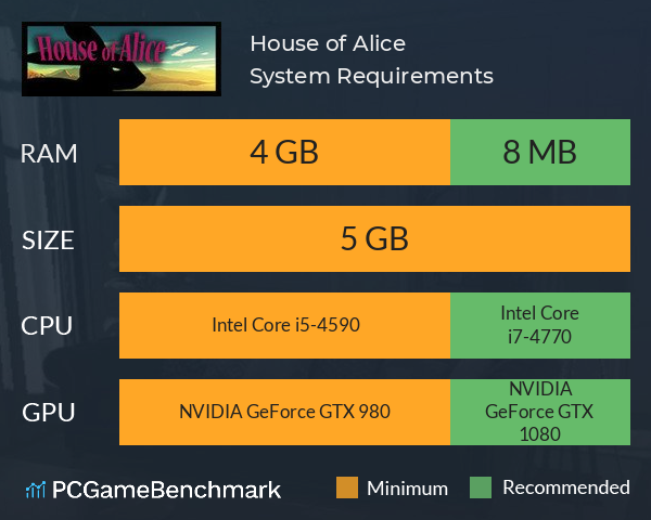 House of Alice System Requirements PC Graph - Can I Run House of Alice