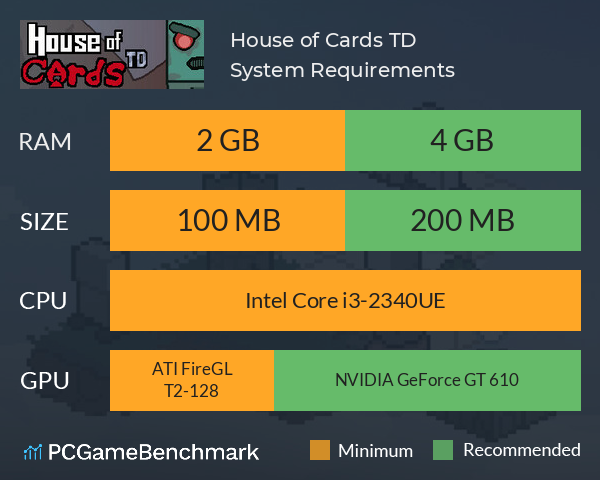 House of Cards: TD System Requirements PC Graph - Can I Run House of Cards: TD