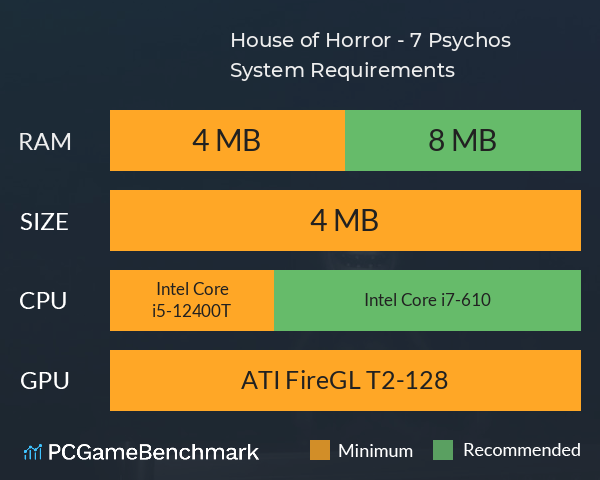 House of Horror - 7 Psychos System Requirements PC Graph - Can I Run House of Horror - 7 Psychos