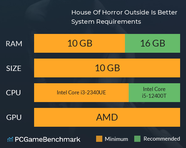 House Of Horror: Outside Is Better System Requirements PC Graph - Can I Run House Of Horror: Outside Is Better