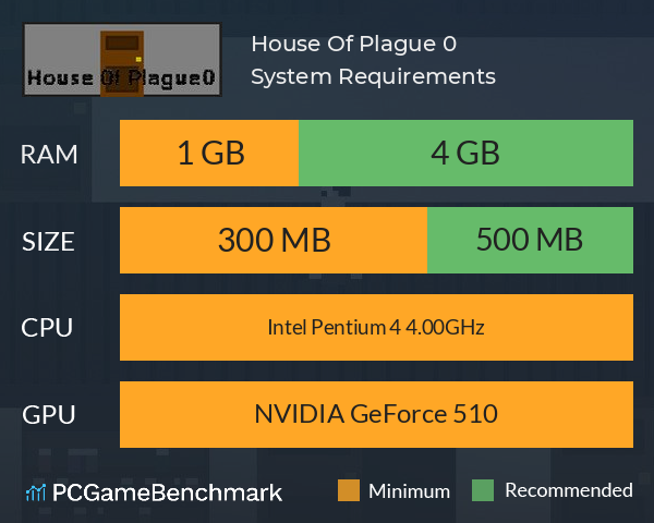 House Of Plague 0 System Requirements PC Graph - Can I Run House Of Plague 0