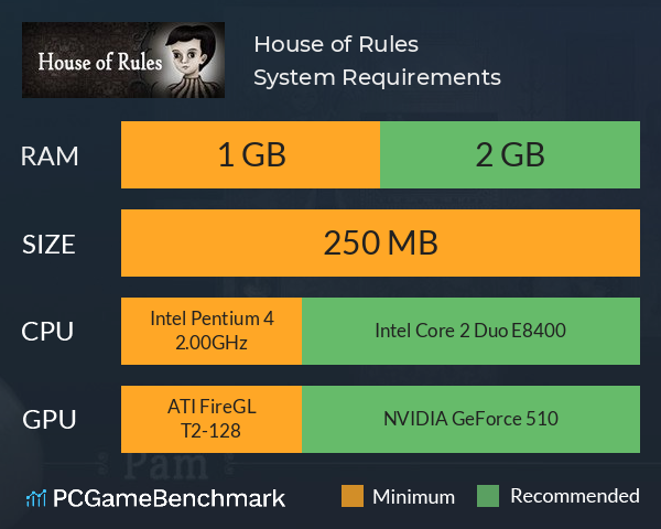 House of Rules System Requirements PC Graph - Can I Run House of Rules