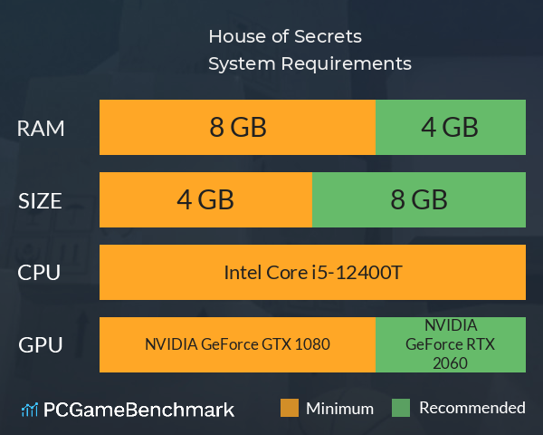 House of Secrets System Requirements PC Graph - Can I Run House of Secrets