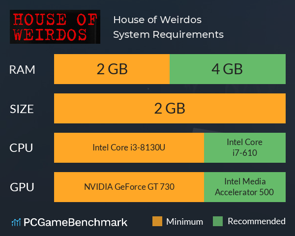 House of Weirdos System Requirements PC Graph - Can I Run House of Weirdos