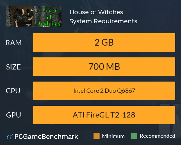 House of Witches System Requirements PC Graph - Can I Run House of Witches