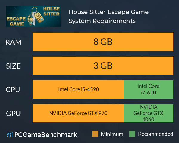 House Sitter Escape Game System Requirements PC Graph - Can I Run House Sitter Escape Game