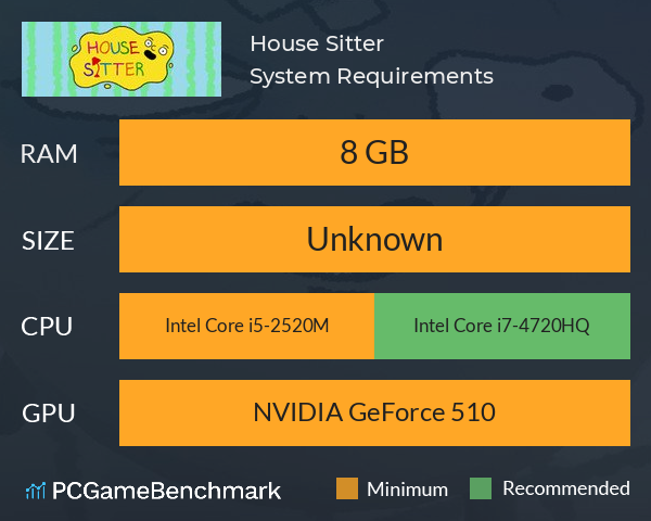 House Sitter System Requirements PC Graph - Can I Run House Sitter