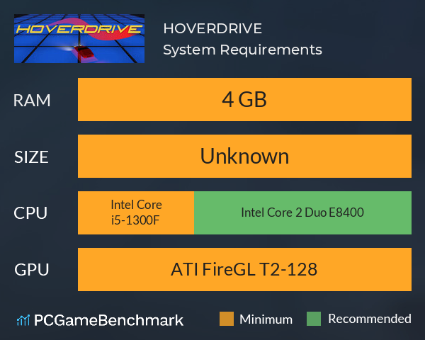 HOVERDRIVE System Requirements PC Graph - Can I Run HOVERDRIVE