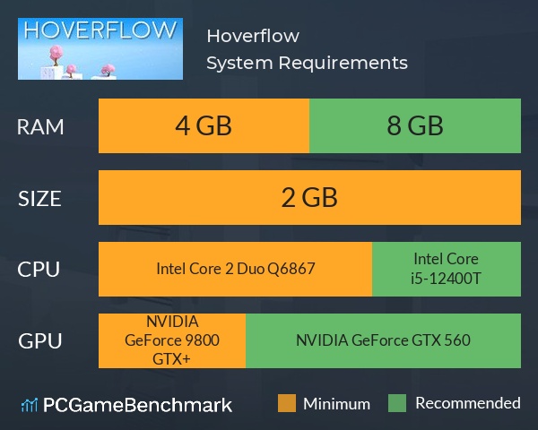 Hoverflow System Requirements PC Graph - Can I Run Hoverflow