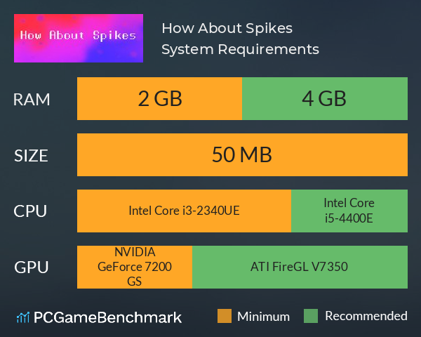 How About Spikes System Requirements PC Graph - Can I Run How About Spikes