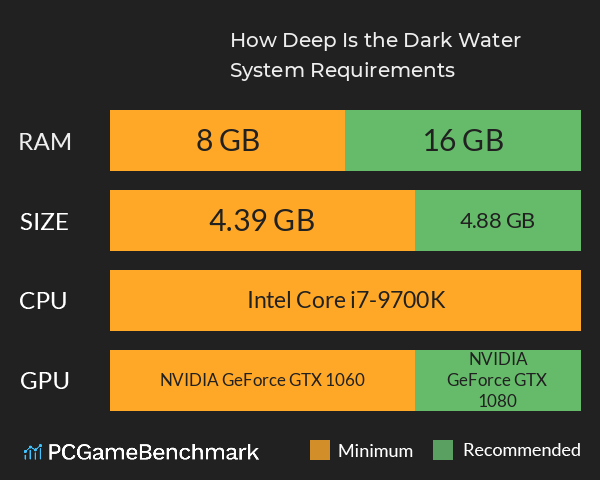 How Deep Is the Dark Water? System Requirements PC Graph - Can I Run How Deep Is the Dark Water?