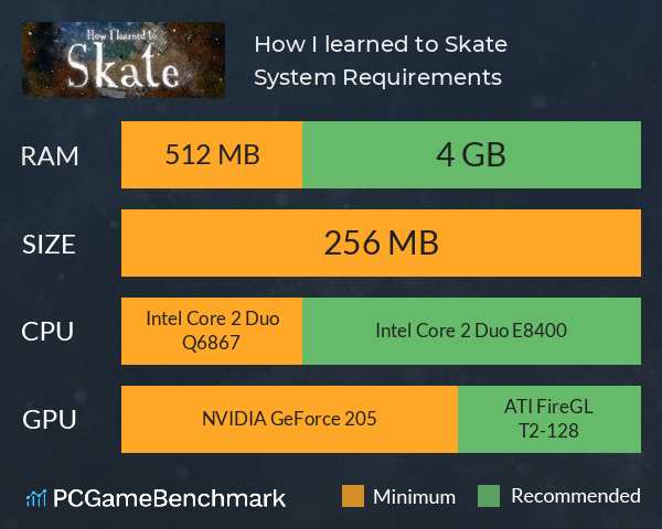 How I learned to Skate System Requirements PC Graph - Can I Run How I learned to Skate