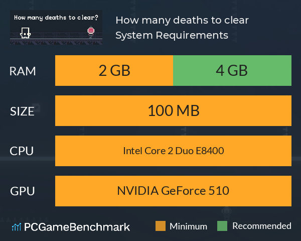 How many deaths to clear? System Requirements PC Graph - Can I Run How many deaths to clear?