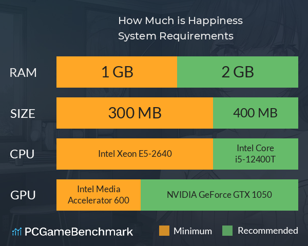 How Much is Happiness? System Requirements PC Graph - Can I Run How Much is Happiness?