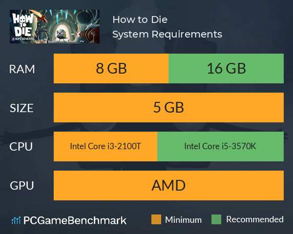 How to Die System Requirements PC Graph - Can I Run How to Die