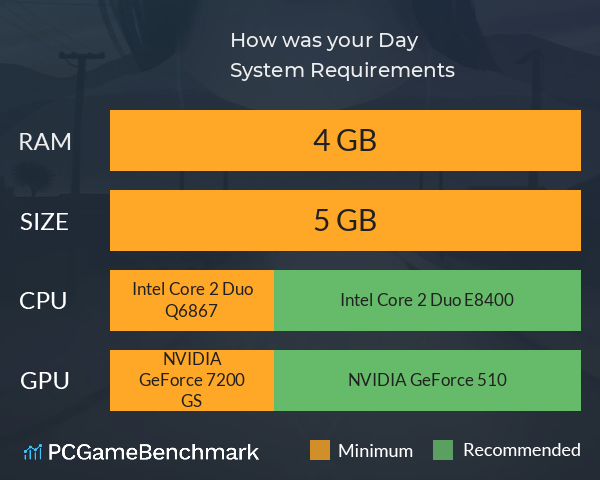 How was your Day? System Requirements PC Graph - Can I Run How was your Day?