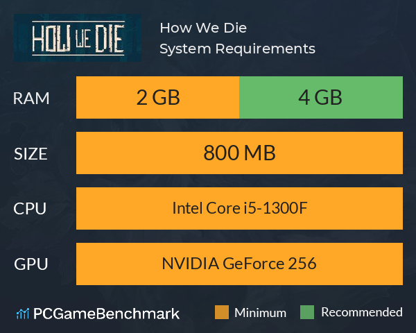 How We Die System Requirements PC Graph - Can I Run How We Die