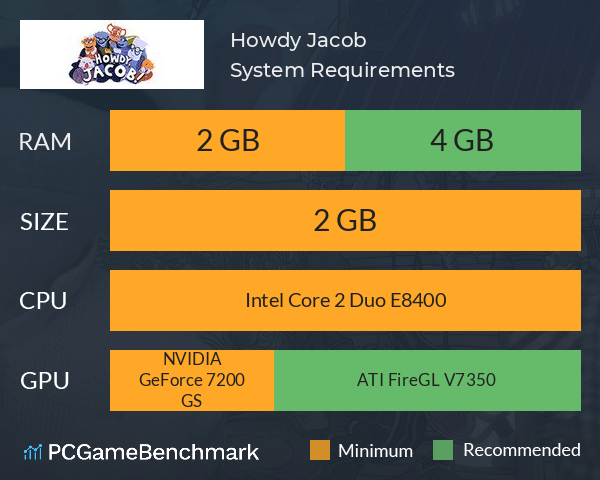 Howdy, Jacob! System Requirements PC Graph - Can I Run Howdy, Jacob!