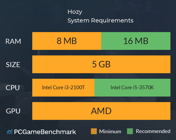 Hozy System Requirements PC Graph - Can I Run Hozy