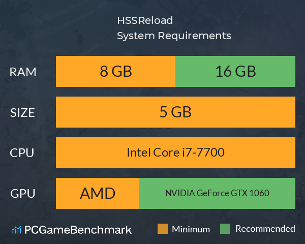 HSS:Reload System Requirements PC Graph - Can I Run HSS:Reload